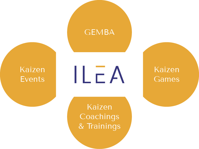 ILEA Services in Lean